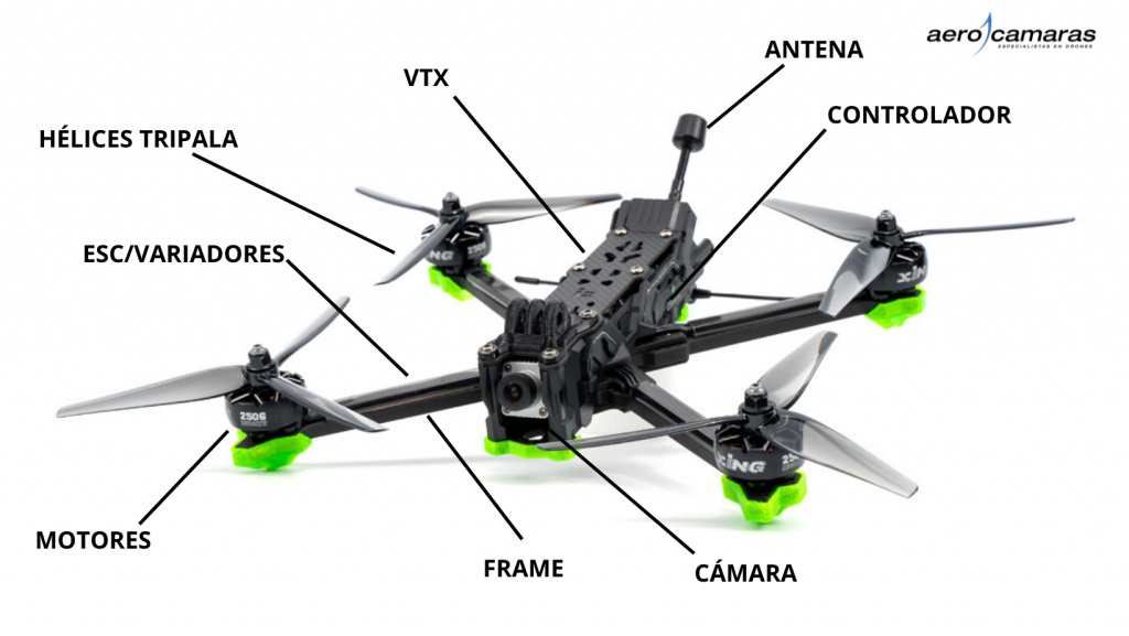 Como Volar Un Dron Fpv Guía Para Principiantes Curso De Drones
